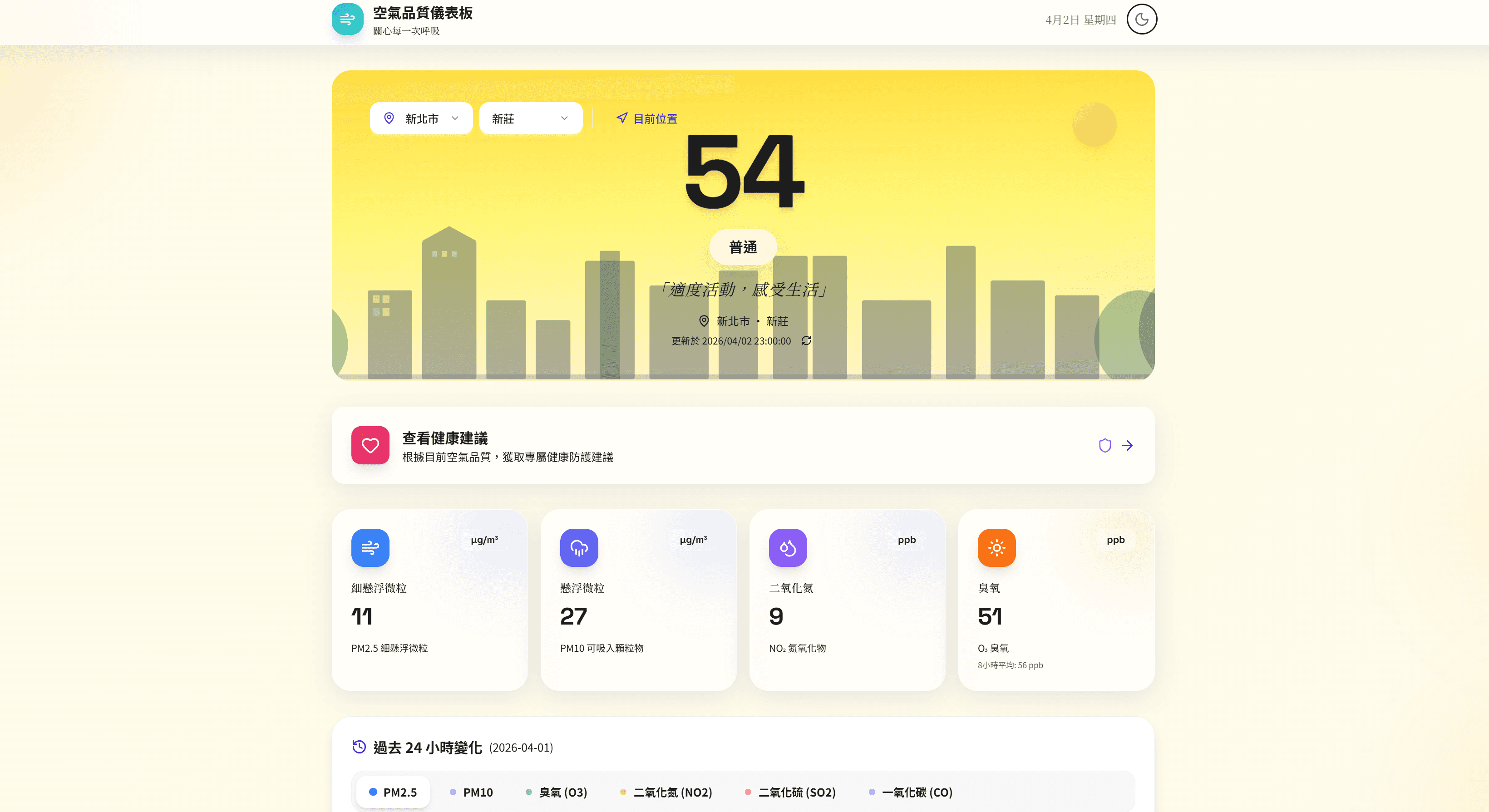 台灣空氣品質儀表板